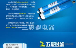净水器滤芯批发全攻略 品牌选择、采购渠道与广告设计要点